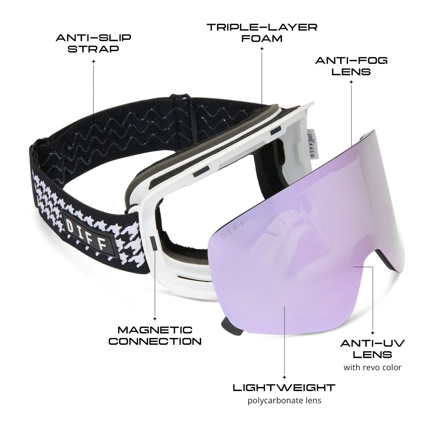 SNOW GOGGLES - FROST + HOUNDSTOOTH + LILAC MIRROR + POLARIZED GOGGLES & FREE AURORA PINK LENS